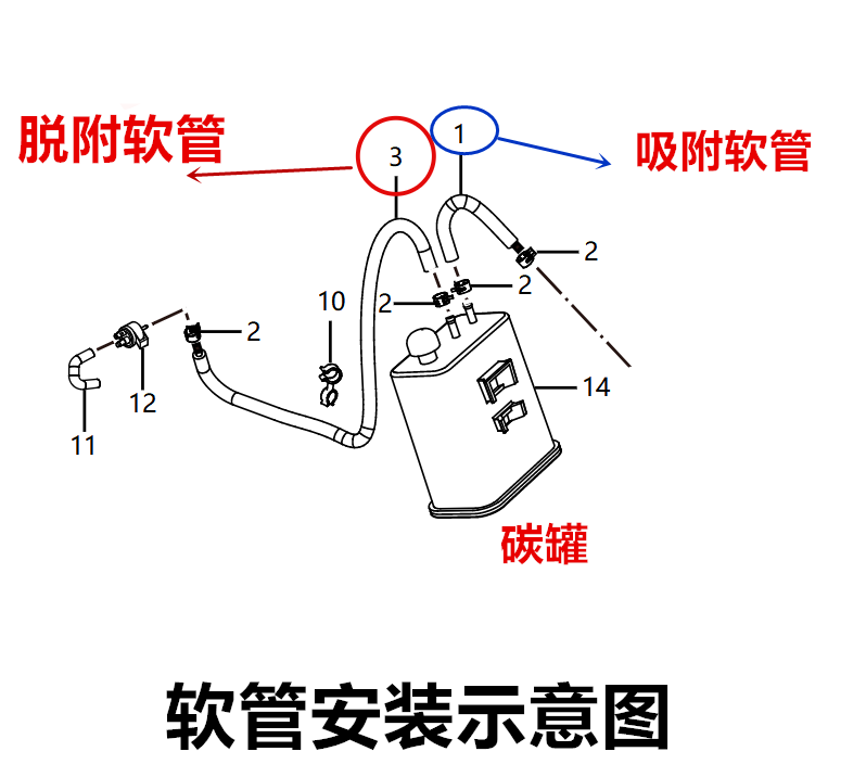 适用五菱之光 荣光 宏光SV碳罐进吸气管出废气管橡胶软管吸附脱附
