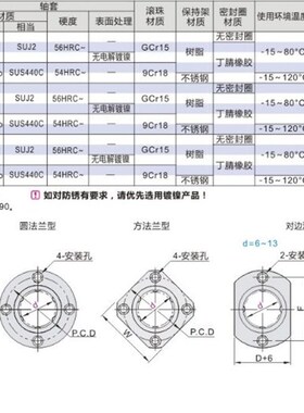 怡和达型 直线轴承LME11/12/13/14/15-d6 8 10 12 13 16 20 25 30