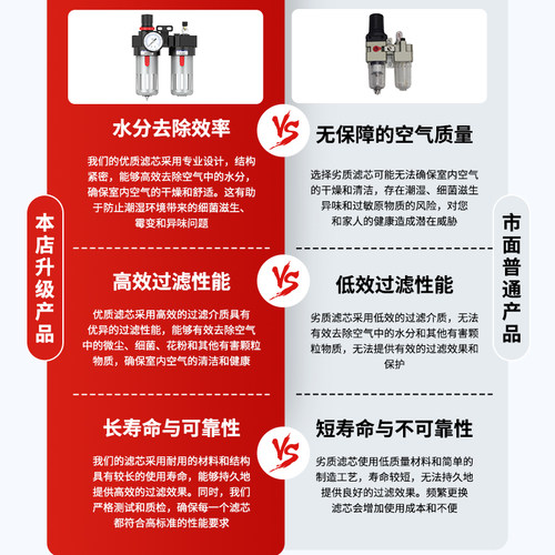 油水分离器带自动排水bfc3000空压机空气过滤器喷枪尾气水分离器