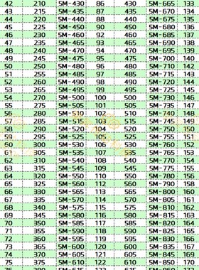 进口芯同步带HTD5M335~395编码器340端子机350主轴360皮带375385