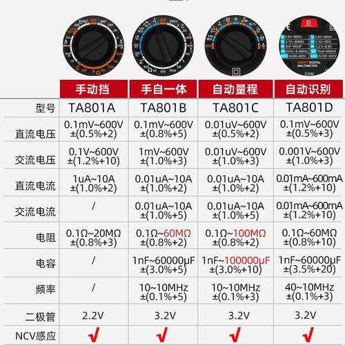 特安斯TA801A/TA801B/TA801C/TA801D万用表数字高精度多功能防烧