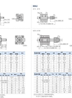 SDAD50X5X10X15X202530-35-40X50X60X80X100SB双出气缸