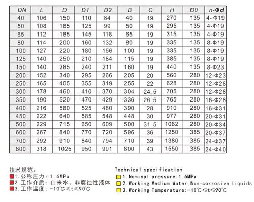 amico 埃美柯823 D341X-16Q铸铁涡轮法兰式蝶阀DN50-----DN800