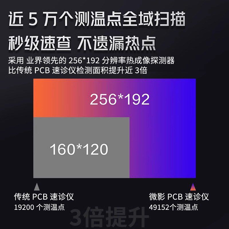 海康微影红外热像仪口袋卡片机K20热成像测温仪PCB电路板故障排查