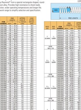 厂家供应DME模具弹弓 SMD蓝弹簧 SHD黄弹簧 SMH红弹簧
