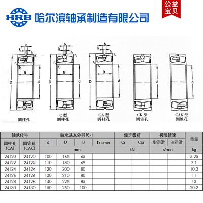 HRB哈尔滨调心滚子轴承24120 24122 24124 24126 24128 24130 CAK