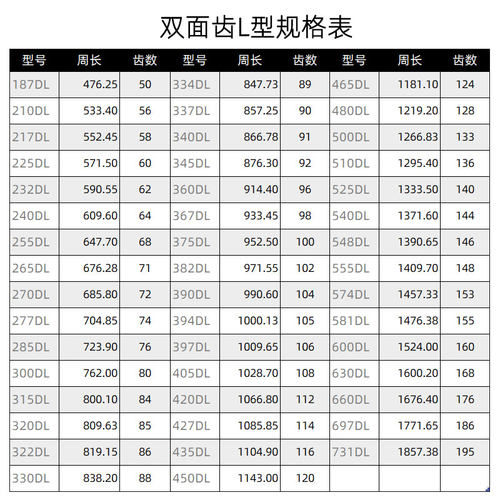 双面齿同步带270DL277DL285DL300DL315DL320DL322DL330DL齿传动带