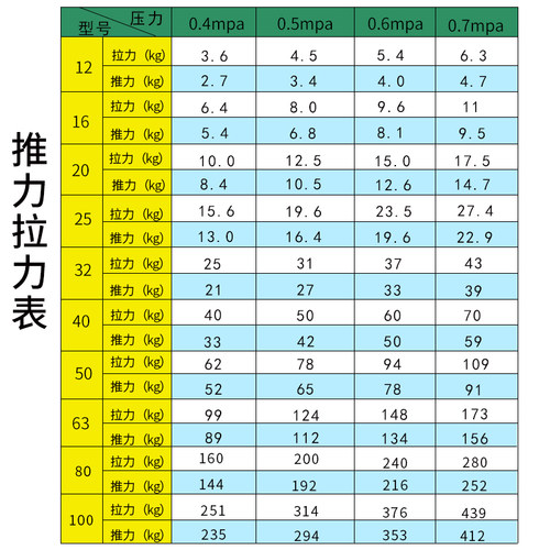 薄型气缸SDA20*5/10/15/20/25/30/40-100-S-B内外牙带磁小型气动