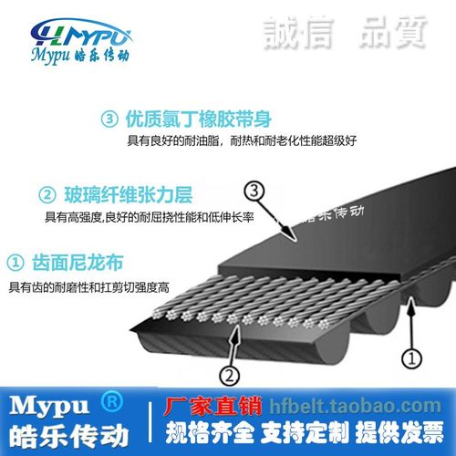 橡胶同步带 HTD600-3M/591/594/597/603/606/609/612/615 传动/齿
