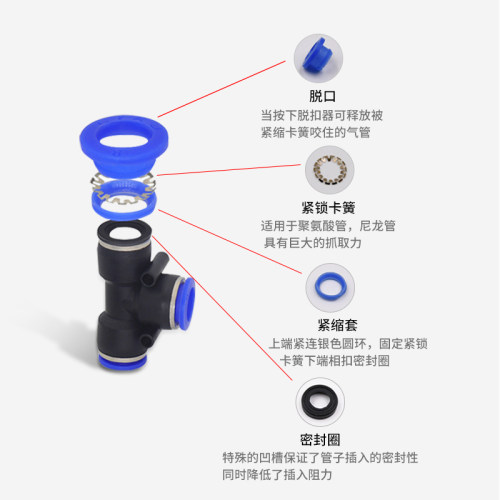 气管接头快速接头接插快气动元件三通直通气动接头PU管PL对接插接