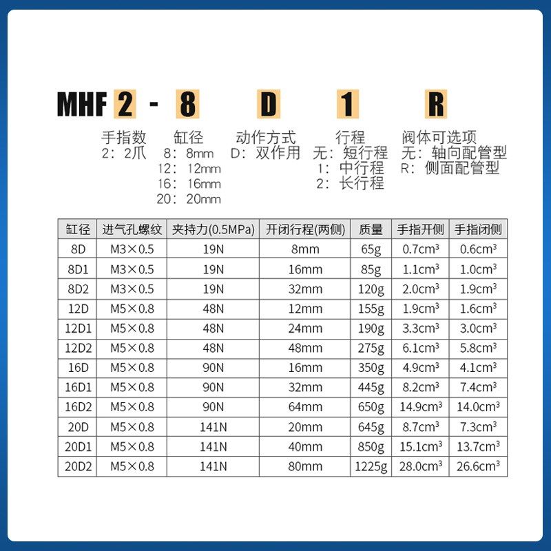 气动薄型手指气缸MHF2-8D/12D/16D/D1/D2/DR薄型气爪HFD导轨滑台