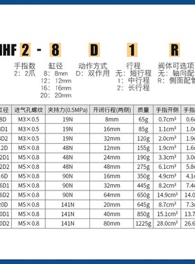 气动薄型手指气缸MHF2-8D/12D/16D/D1/D2/DR薄型气爪HFD导轨滑台