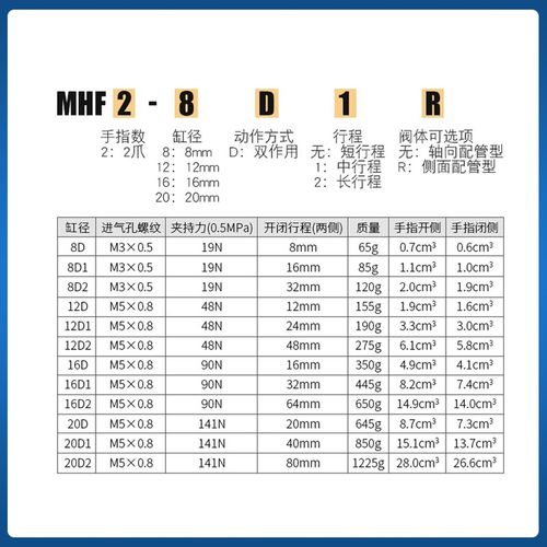 气动薄型手指气缸MHF2-8D/12D/16D/D1/D2/DR薄型气爪HFD导轨滑台