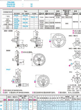 米S米辐式手轮C-PHLK80 100 120 125 160 200 250
