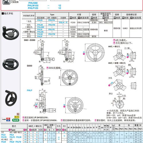 米S米辐式手轮C-PHLK80 100 120 125 160 200 250