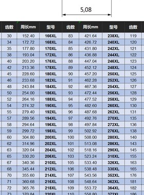 聚氨酯同步带362XL364xl372XL396xl450XL570xl600XL 防油酸PU皮带