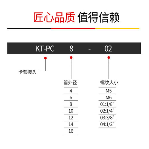 铜管卡套式终端钢管油管铜外螺纹直通PC气动全铜外丝锥螺纹管接头