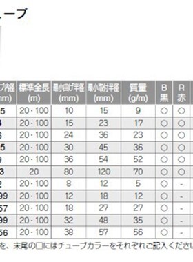PISCO尼龙管 NA0640-20B .