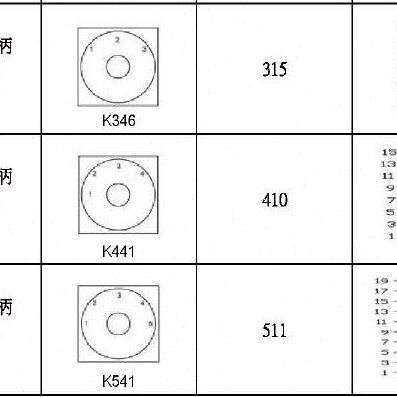 NHDINC台湾NHD钥匙多段开关NCS-K7短柄76*76MM 2A*3