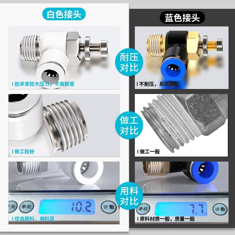 气管快速接头节流阀气动可调气缸调速阀气路调气开关阀RSL4/6/8-0