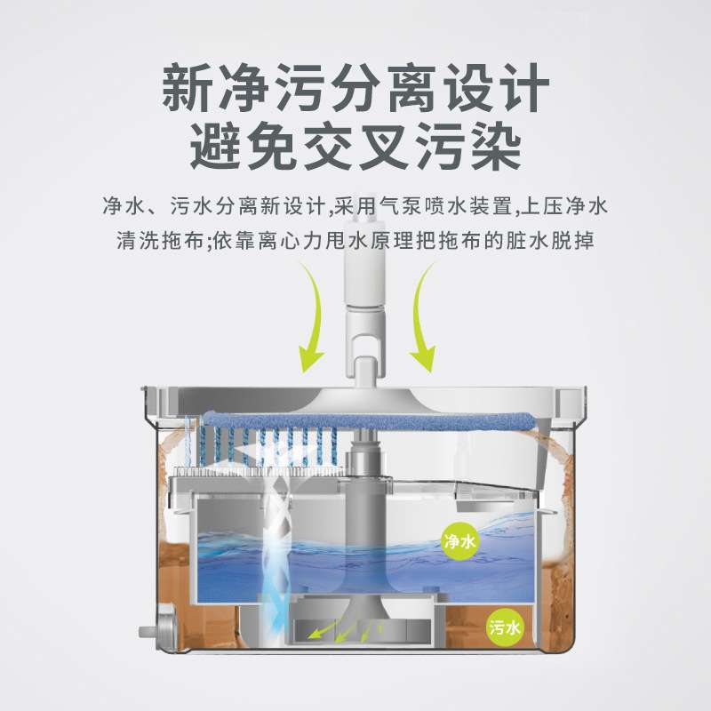 9QXC免手洗平板拖把家用一拖净2021新款净污分离大号自动旋转拖布