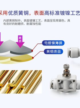 白色SA可调气动接头排气节流阀SA/SA4/SA6/SA8/SA10单向直通阀