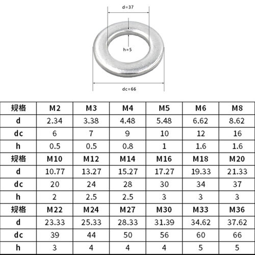 304不锈钢垫片螺丝平垫加大金属垫圈介子GB97M3M4M5M6M8M10M12M16