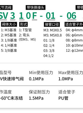 SMC型快速排气节流阀ASV310F-01-06S带消声器调节接头410F-02-08S