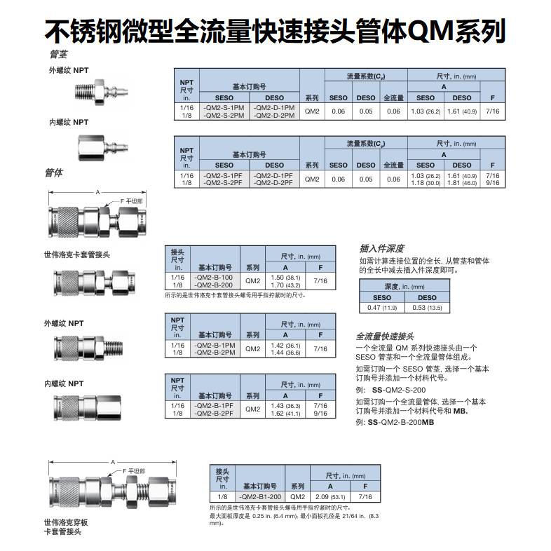 SS-QM2-S-2PF世伟洛克Swagelok不锈钢微型快速接头管体QM系列