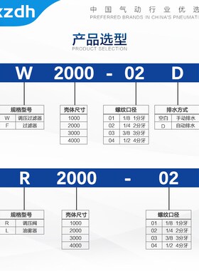 CKD型调压阀R2000-02过滤器F/W/L1000/2000/3000/400-01/02/03/04