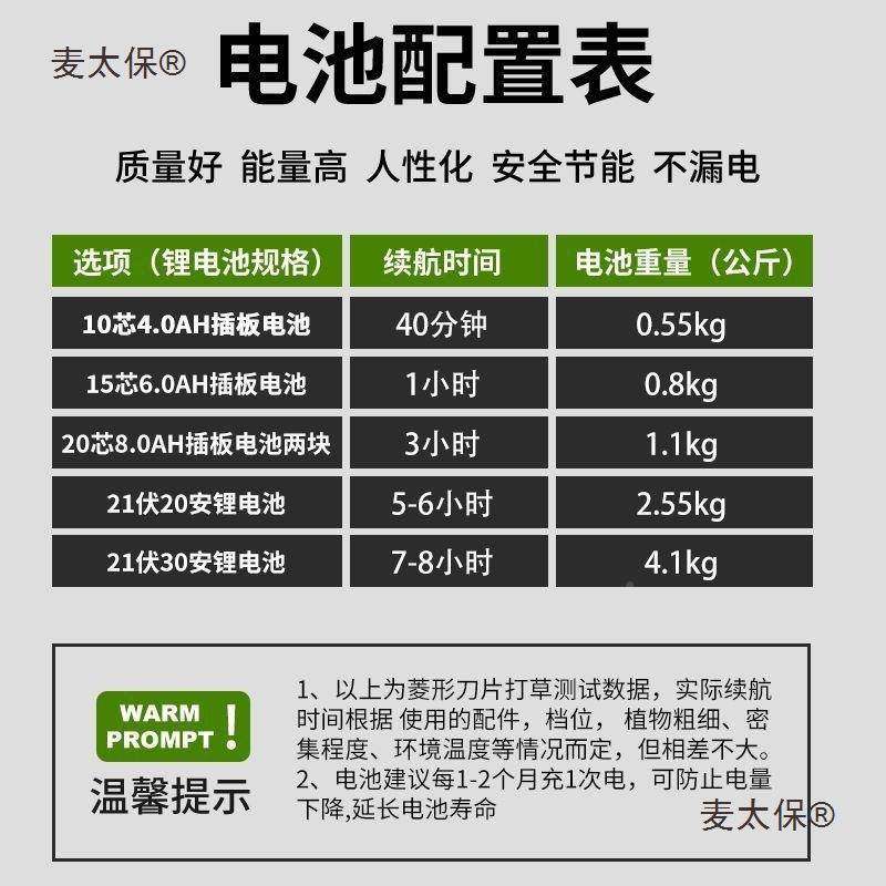 长杆太绿篱机新款功率锂电割草机锯树大修剪家长用加高空伐木DTW,农机/农具/农膜,割灌机/割草机/油锯,淘宝优惠券,粉丝福利购,淘宝优惠卷