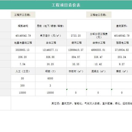 工程项目管理EXCEL表格统计核算成本预算验收进度施工计划甘特图
