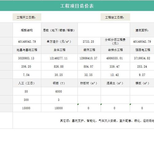 工程项目管理EXCEL表格统计核算成本预算验收进度施工计划甘特图