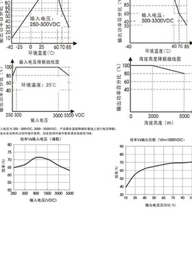 PV75-36D15400-01 32W高品质DCDC开关电源250-3300VDC转15V2000mA