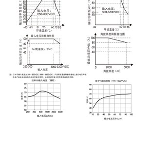 32W高品质DCDC开关电源250 3300VDC转15V2000mA 36D15400 PV75