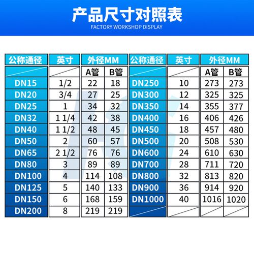合顾304不锈钢90度焊接弯头1.5D工业级压制酸洗无缝冲压管件HJWT