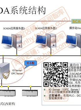 scada智能RFID系统PLC解决方案监控自动化控制制造管道电力数字化