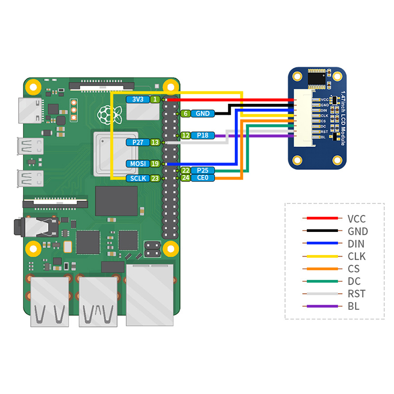 树莓派/STM32 1.47英寸显示屏模块 SPI接口通信 ST7789屏幕扩展板