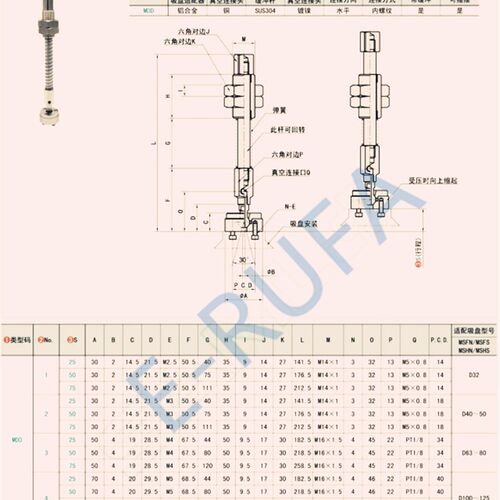 带缓冲型真空吸盘支架金具基座MTW重载真空吸盘支架-水平真空口