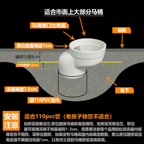 马桶移位器蹲厕坐便位移神器新型蹲便器排水管转换接头坐厕偏位器