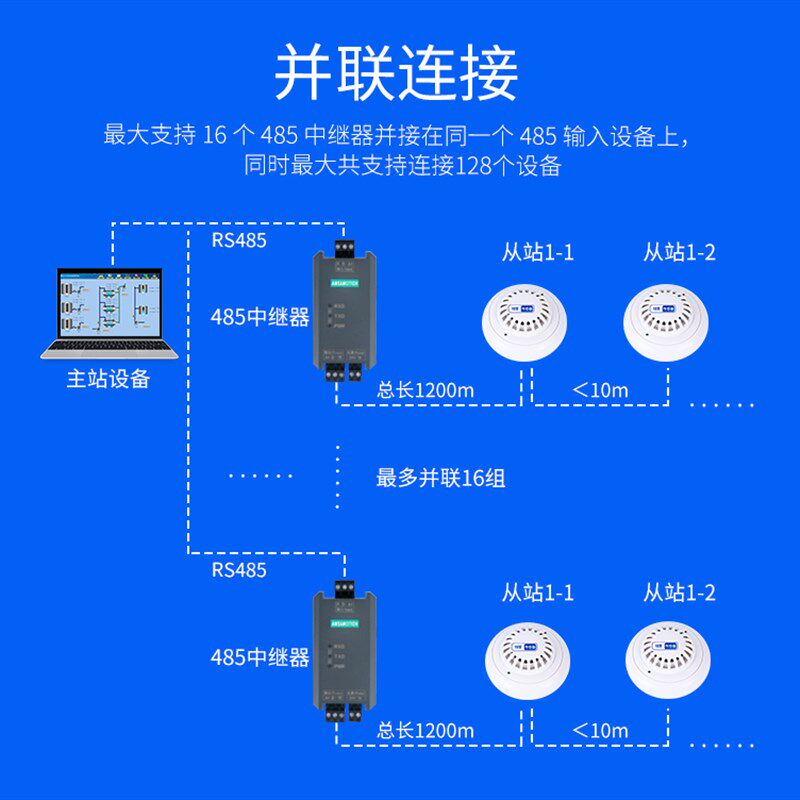 艾莫迅RS485中继器工业级高性能光电隔离信号抗干扰模块延长放大