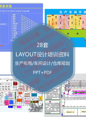 生产车间仓库布局LAYOUT设计规划案例ppt自动化立体物流配送中心