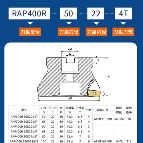 数控废角刀盘RAP400R横装刀盘废角面刀盘1604刀片副角铣刀盘