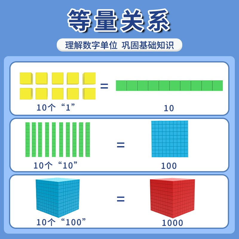 四阶十进制教具万以内数的认识演示器分米厘米立方块大数进位模型
