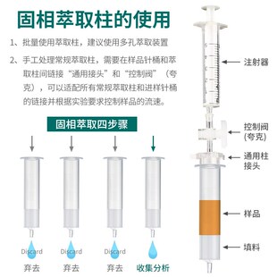 HLB C18固相萃取柱填料 MCX silica florisil SPE硅胶 石墨化碳
