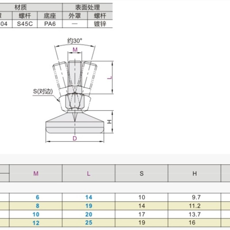 WAR21-D25-M6-L14 D30-M8-L19 D40-D10-L20 D50-M12-L25万向脚杯