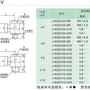 J&Y金业气动螺纹弯头万向快速气管快插接头J-KQ2V10-01/02/03/04S