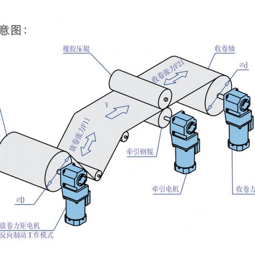JSCC·精研减速电机力矩电机力矩控制器恒张力控制堵转电机