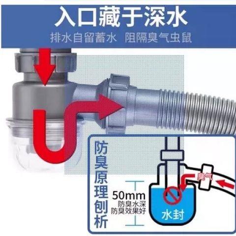 洗菜盆下水管单槽厨房排