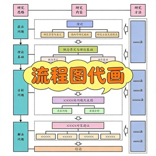 流程图代画技术路线图组织架构结构思维导图等Visio/word/ppt绘图